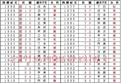 60年屬什麼|十二生肖年份對照表 (西元、民國)